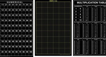 PVC charts for practicing size 67 × 100 cm Numerical, Multiplication Table & Graph 2 cm set of 3