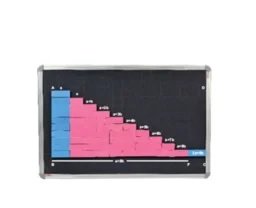 Arithmetic Progression (Magnetic tiles)
