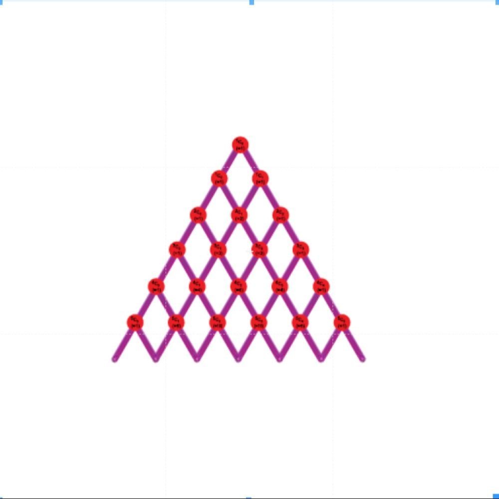 Pascal Triangle Kit