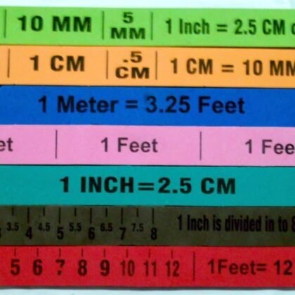 Magnifying Measures: To teach metric conversions of inches, cm & mm