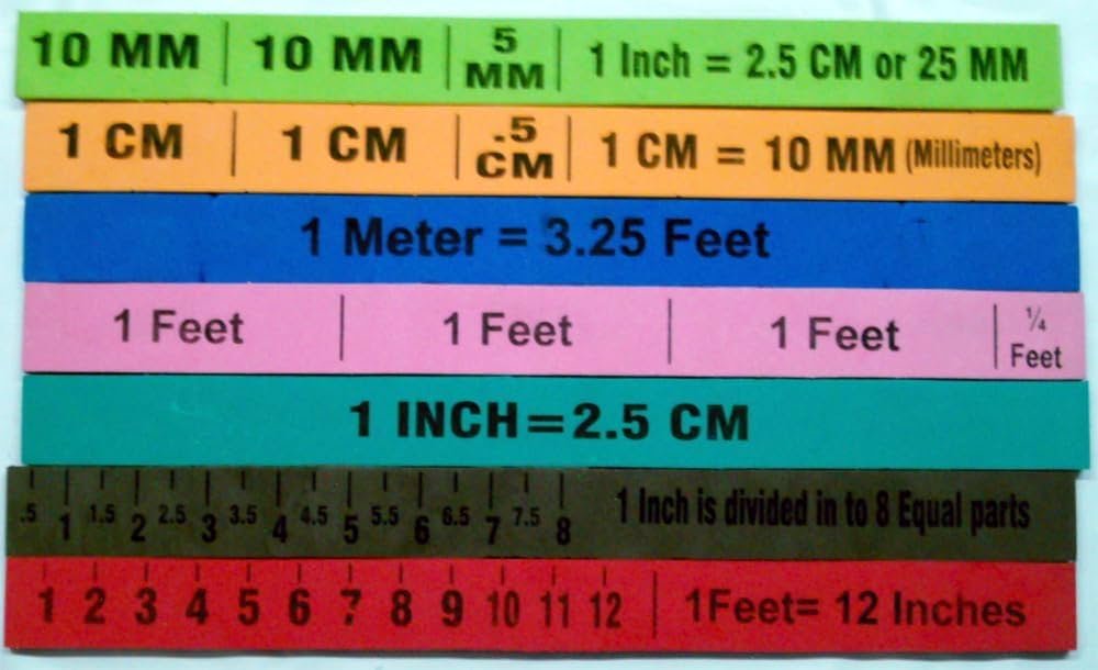 Magnifying Measures: To teach metric conversions of inches, cm & mm
