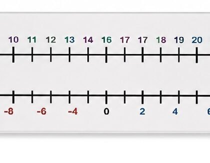 Number Line: Set of 2 different number lines. 5 sets in a pack. Writable and erasable using white board markers