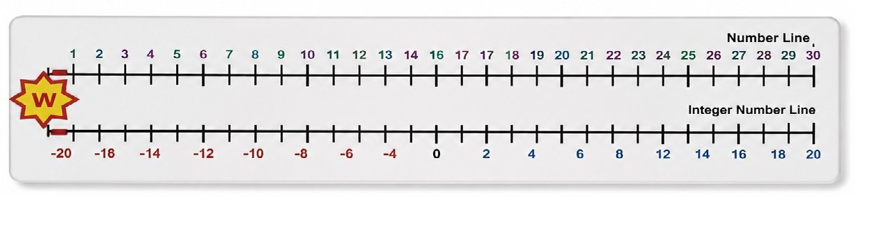 Number Line: Set of 2 different number lines. 5 sets in a pack. Writable and erasable using white board markers